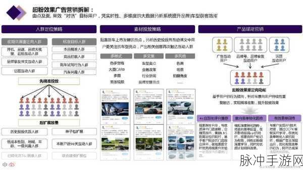 2023看b推广：2023年探索B推广新策略与成功案例的全面分析