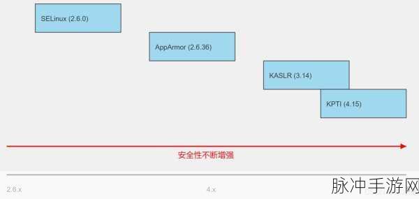 yw12777最新版本更新内容：yw12777最新版本更新内容详解：新增功能与优化一览。