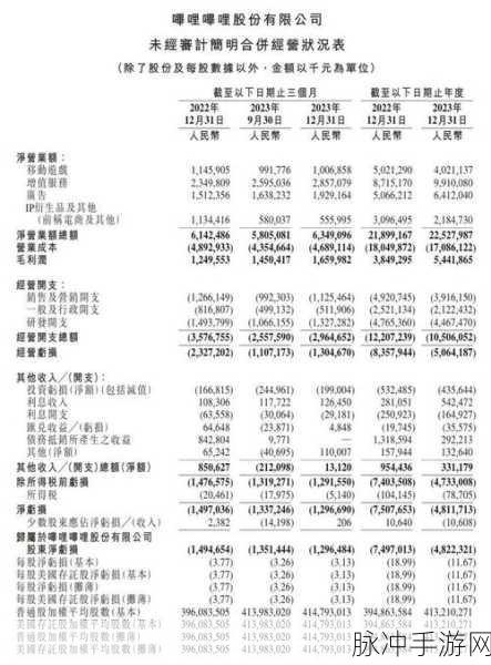 2023年b站推广：2023年B站全新推广策略与内容创作趋势分析