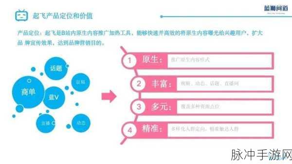 2023年b站推广：2023年B站全新推广策略与内容创作趋势分析