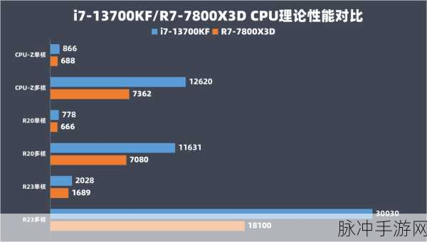i5 13500h和i7 13700h的性能差距：深入分析i5 13500H与i7 13700H之间的性能差距