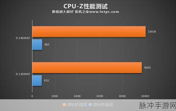 i5 13500h和i7 13700h的性能差距：深入分析i5 13500H与i7 13700H之间的性能差距
