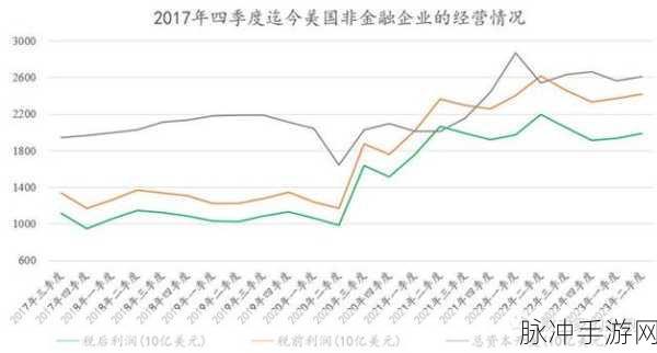 美联储加息2022：美联储2022年加息政策深度解析与影响评估