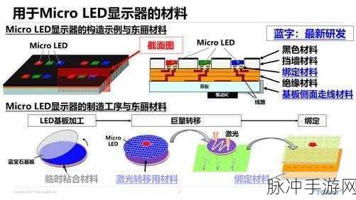 苹果 microled：苹果推出MicroLED技术，开启显示屏新纪元与时代。
