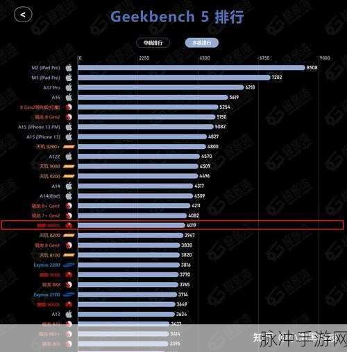 麒麟9000e和麒麟9000s处理器哪个好：麒麟9000e与麒麟9000s处理器性能对比分析哪款更优？