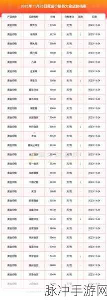 黄金网站app大全免费：全面解析：2023年最全免费黄金网站与APP推荐大全