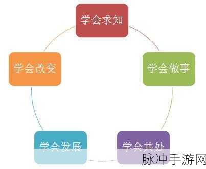 17.c：“重塑教育理念：探索21世纪学习的新路径与方法”