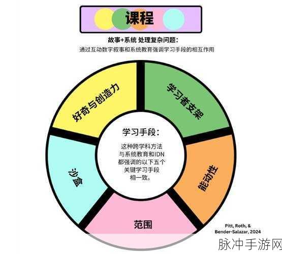 17.c：“重塑教育理念：探索21世纪学习的新路径与方法”