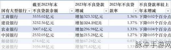 2023年不良免费窗口：2023年不良贷款免费窗口扩展政策全面实施新举措