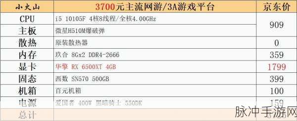 gts250显卡能玩什么游戏：GTS250显卡可以畅玩哪些经典游戏及其推荐配置分析