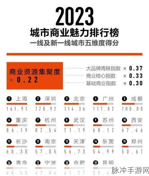 亚洲国产一线二线三线丁豆网：探索一线、二线、三线城市的丁豆网新机遇与发展潜力