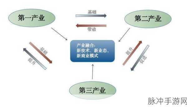 亚洲一二三：“亚洲一二三：探讨区域合作与可持续发展新机遇”