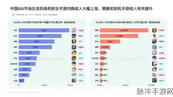 王者荣耀 统计学：王者荣耀游戏数据分析与统计学应用研究