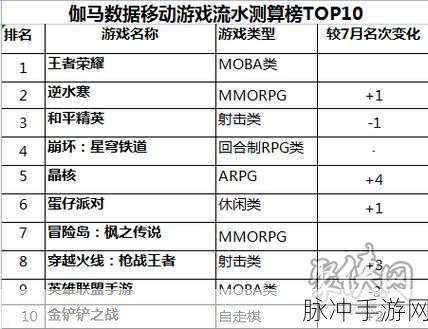 王者荣耀 统计学：王者荣耀游戏数据分析与统计学应用研究