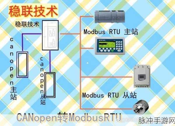 Canopen超碰发布最新版本：Canopen协议最新版本发布，推动工业自动化新进展！