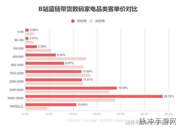 免费夜里十8禁用b站app网页：免费畅享夜间18禁内容，尽在B站网页版！