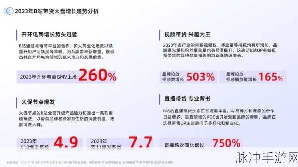 国外b站2023mmm：探索全球视频平台的魅力：2023年MMM新视角与趋势分析