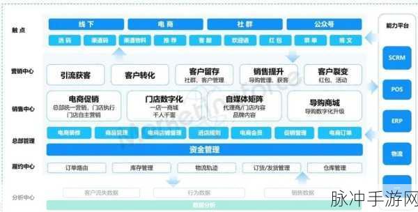 yg shop：全面提升YG Shop的品牌知名度与客户体验方案