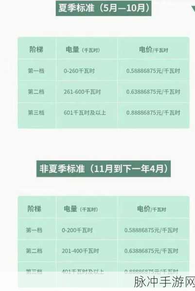 韩国三级电费地址：韩国三级电费地址的详细查询与办理流程解析