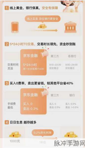 黄金网站APP：“全新黄金交易平台APP，尽享实时行情与智能投资服务”