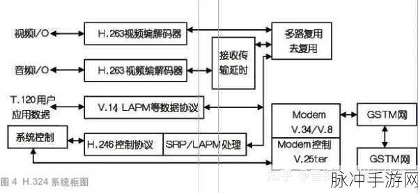 java video audio encode：深入探讨Java视频音频编码技术的实现与应用