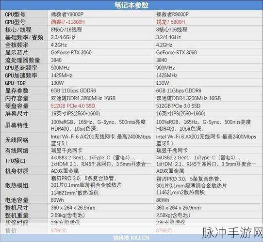 r9 7940h和i7 13700h：“R9 7940H与i7 13700H性能对比：谁才是游戏和创作的最佳选择？”