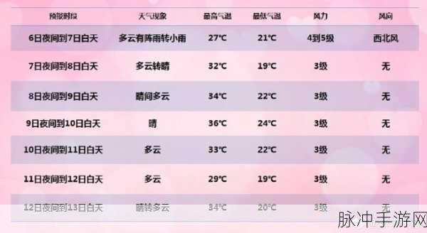 人马胶配方大全免费天气预报：全面解析人马胶的多种配方与天气预报技巧分享