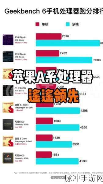 联发科处理器和高通骁龙处理器哪个好：联发科与高通骁龙处理器性能对比分析及选择指南