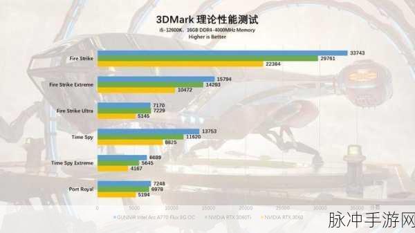 arc a770：全面评测Arc A770显卡：性能、特性与游戏体验解析