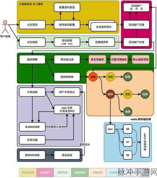 3v3rts：战略与团队协作：3v3实时战术对抗新玩法