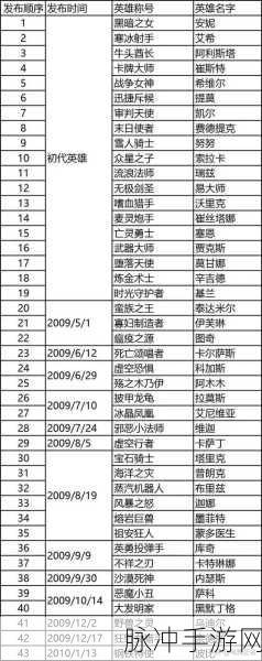 英雄联盟赛季更新时间：英雄联盟赛季更新时间及新内容详解