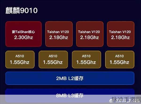 麒麟9000e 9000s对比：麒麟9000e与9000s性能分析及差异对比探讨