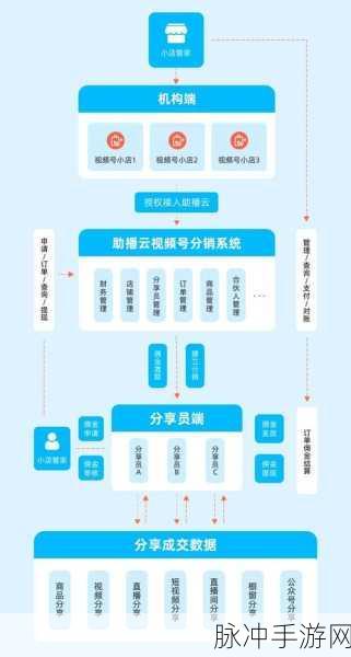 糖心vlgo产精国品免费入：拓展糖心VLGO产品免费入驻，开启全新商机之旅！