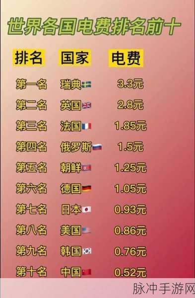 韩国大尺度电费免费：韩国推出大规模电费减免政策，助力民众生活