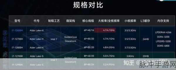 酷睿i513500h与酷睿i713700h哪个好：酷睿i5-13500H与酷睿i7-13700H性能对比分析