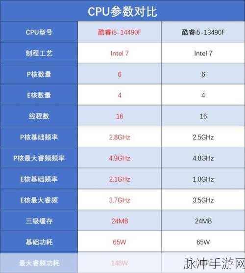 酷睿i513500h与酷睿i713700h哪个好：酷睿i5-13500H与酷睿i7-13700H性能对比分析