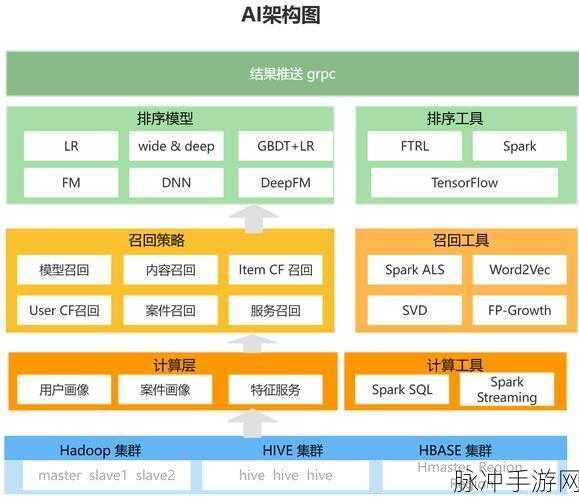 强 the癶乀pro：探索新领域，拓展强大的潜能与创新之路