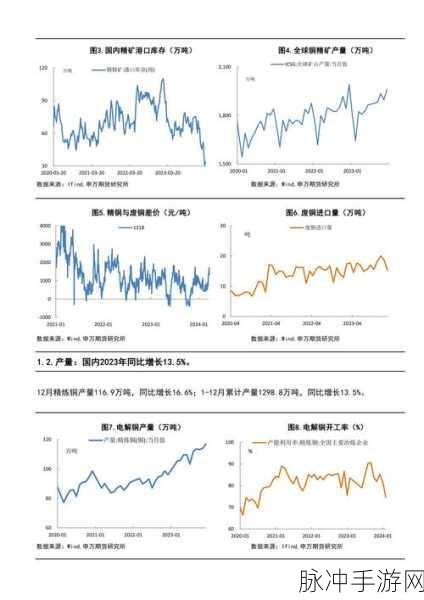 铜铜铜好大：拓展铜的应用领域，探索其未来发展新趋势