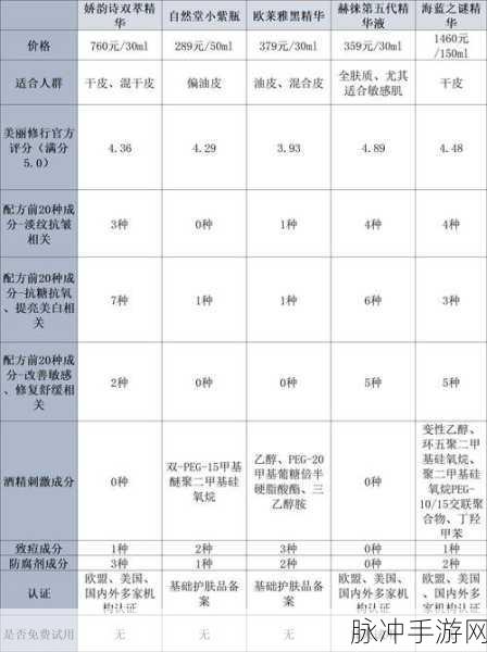 国产精华液一区二区2022三级：2022年国产精华液市场分析与发展趋势研究报告