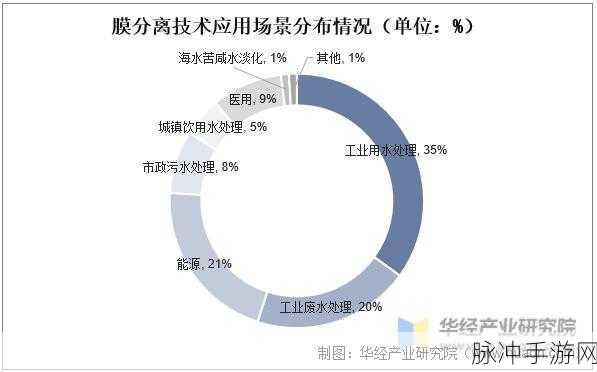 国产精华液一区二区2022三级：2022年国产精华液市场分析与发展趋势研究报告