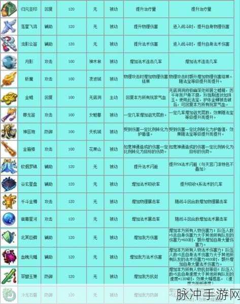 梦幻西游法宝合成材料放置攻略全解析