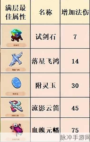梦幻西游法宝合成材料放置攻略全解析