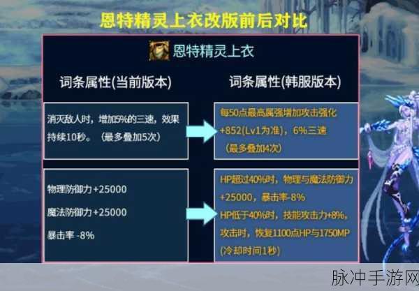 DNF手游词条改版后战法流派搭配前瞻