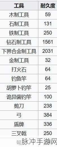 我的世界武器耐久度恢复秘籍大公开