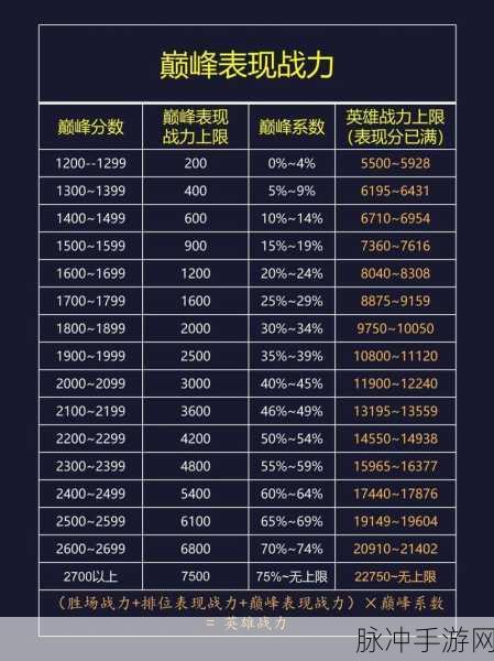 王者荣耀巅峰赛荣耀战力不增之谜及破解攻略