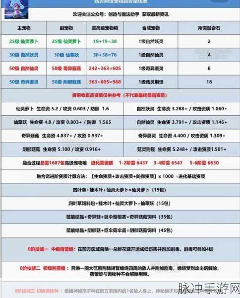创造与魔法，宠物捕捉全攻略