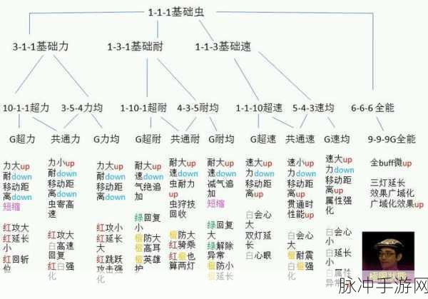 怪物猎人世界冰原，猎虫选择与培养深度解析