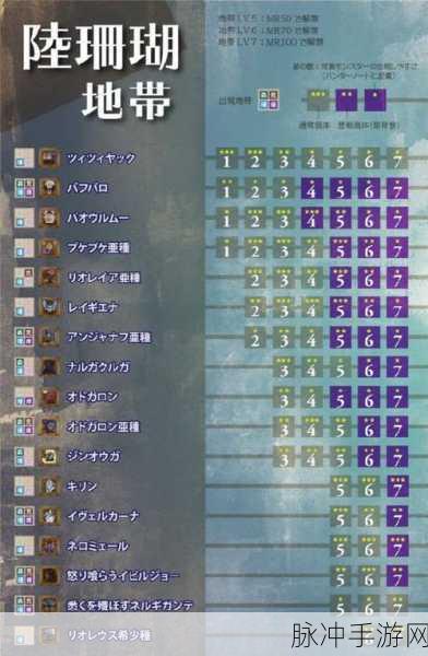 怪物猎人世界冰原，猎虫选择与培养深度解析