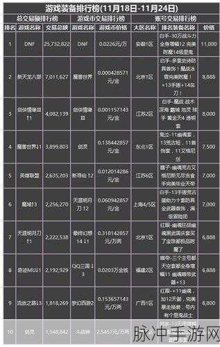 DNF5173 交易指南，轻松完成手游交易的秘籍