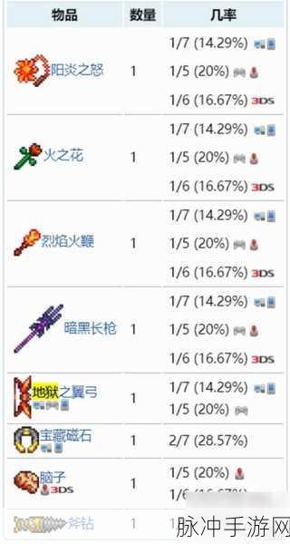 泰拉瑞亚宝藏袋获取全攻略